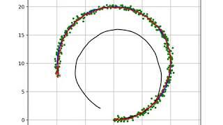 Sensor fusion localization with Extended Kalman Filter(EKF).