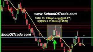 Day Trading Scalping Crude Oil and E-Mini Futures