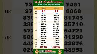 KQXS Miền Trung ngày 18/06/2025 - XSMT hôm nay Thứ 4 ngày 18-06-2025