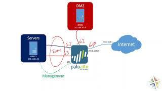 Creating Palo Alto Security Zones