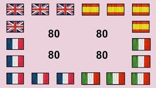 Pronounce 80 in English   Spanish   French  and Italian 