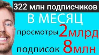 Сколько зарабатывает Ютубер с 322 млн подписчиков MrBeast