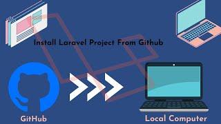 Install Laravel Project from github #laravel