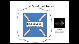 Using Mindfulness to Develop an Edge in Your Trading Psychology