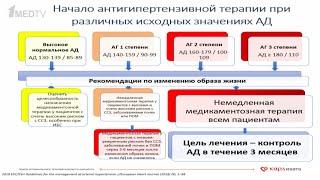 Гипертоническая болезнь.