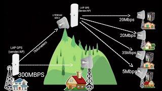 DAY 5 | LAP GPS TO GEN 2 EXPLANATION