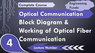 Fiber Optic Communication System (Block Diagram, Basics, Details & working) Explained