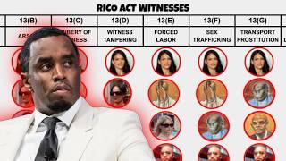 How 30+ Witnesses Are Helping the Feds Nail Diddy for RICO | Lawyer Explains