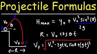 Projectile Motion Formulas - Physics