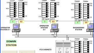 DCS Yokogawa Dip switch settings Lecture 1