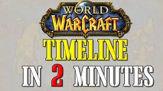 World of Warcraft Timeline in 2 Minutes