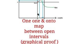 Open intervals are equivalent (net /jrf/gate/IIT jam / real analysis/ maths)