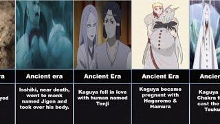 History of Naruto Universe | Naruto untill Boruto