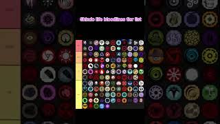 Shindo life bloodlines tier list #shindolife