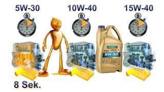 ravenol oil