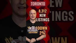 Toronto Ontario Real Estate Market Update February 2024 #torontorealestate