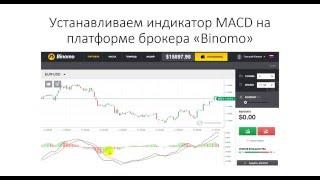 Самая простая и прибыльная стратегия Binomo для бинарных опционов «Разворотная модель»