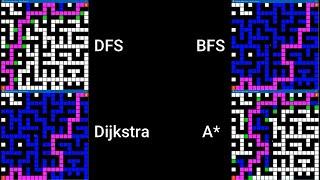 Path-finding Visualization Comparison; A*, Dijkstra, BFS and DFS