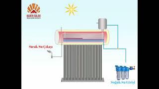 Güneş Enerji Sistemlerinde Basınçlı Sistem Çalışma prensibi