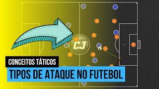 TIPOS DE ATAQUE | Como Atacar no Futebol