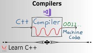 Learn Programming with C++ - Compilers