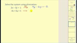 Solving Systems of Equations using Elimination