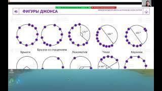 Вебинар Блиц-анализ Натальной карты. Астрологические инсайты и подарки в прямом эфире. ФИГУРЫ ДЖОНСА