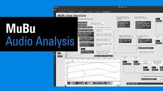 IRCAM Tutorials / MuBu: Audio Analysis