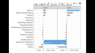 Storytelling mit R und ggplot2 #rstats