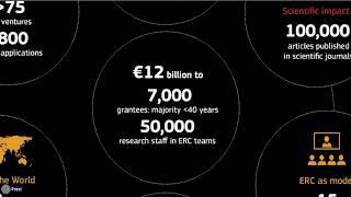 European Research Council  Key Achievements