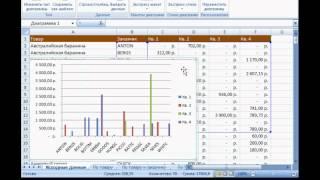 Microsoft Excel Урок 24  Вставка гистограмм