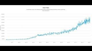 Как растет Hash rate сети Bitcoin и Bitcoin Cash - что нас ждет?