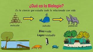 ¿Qué es la Biología?