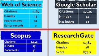 Google Scholar vs. ResearchGate vs. Web of Science vs. Scopus