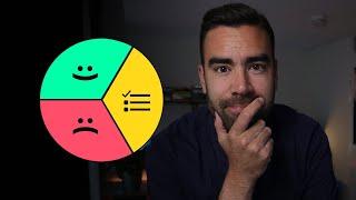 How to create simple User Personas (2021)