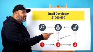 What do email developers actually do? (COPY AND PASTE DEVS)