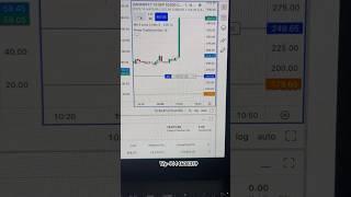 Hero zero Trade #zerohero #trading #bitcointrading #stockmarket #nifty #banknifty #motivation
