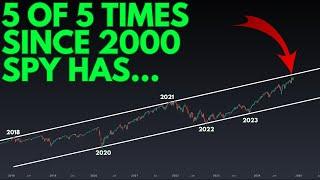 SPY MASSIVE SIGNAL JUST FLASHED (S&P 500) | TECHNICAL ANALYSIS