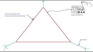 Подвесил ещё одну антенну для кв диапазона. Антенна треугольник. Shortwave antenna