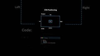 How to Position a Div in CSS: A Beginner's Guide