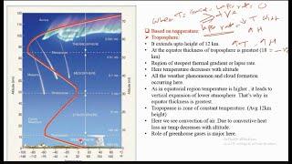 CSIR NET 3