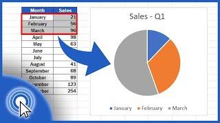 How to Make a Pie Chart in Excel