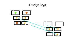 How to create Editable tables with Foreign Key support in WordPress with wpDataTables 2.0