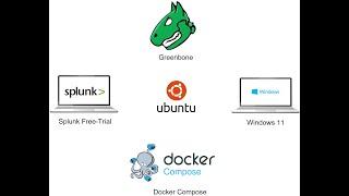 Greenbone Vulnerability Management and Splunk Demo | Community Edition Free