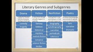 Literary Genres and Subgenres (Fiction, Nonfiction, Drama, and Poetry) - Video and Worksheet