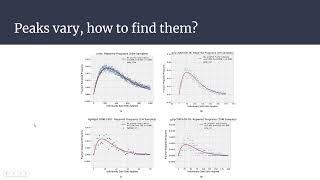 Evolving Software: Combining Online Learning with Mutation-Based Stochastic Search