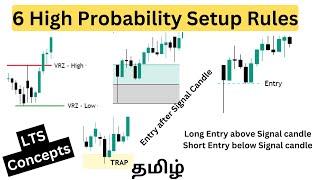 6 Trap Setup Rules Every Trader Needs To Know