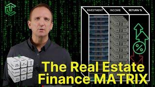 The Real Estate Finance Matrix | The Relationship Between Finance and Investments Explained