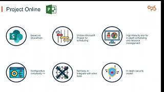 Microsoft Project for the web and Project Online -  The What, Why and How