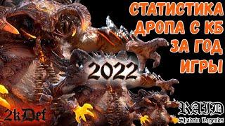 Провальный Дроп с КБ статистика ЗА 2022 ГОД в Raid Shadow Legends | 2kDef